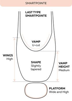 SmartPointe, M
